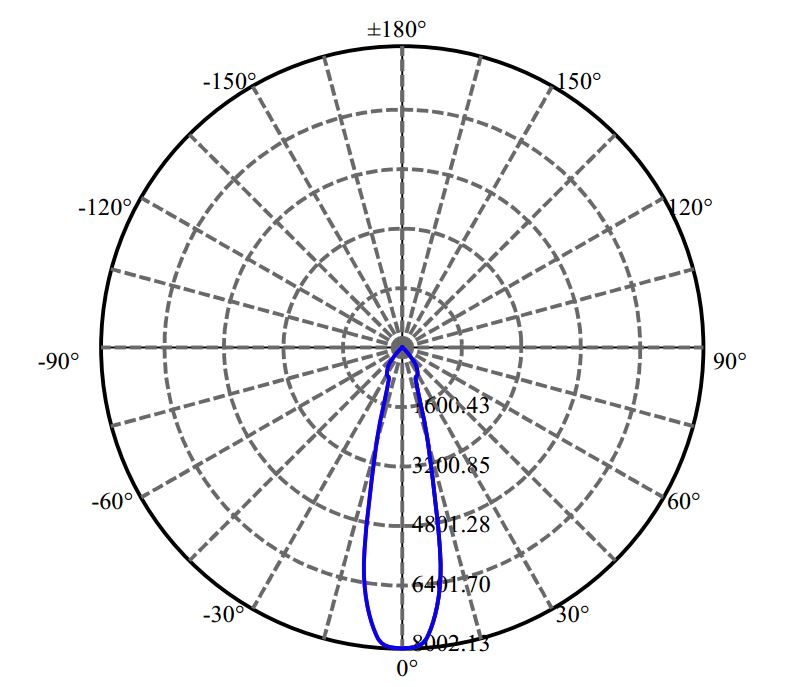 Nata Lighting Company Limited - Aluminium Reflector